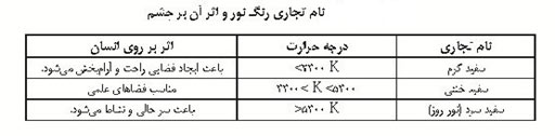 لامپ‌ها