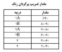 لامپ‌ها