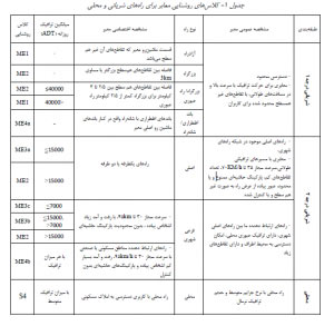 روشنایی معابر