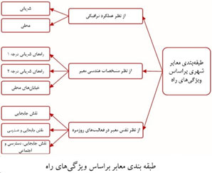 نورپردازی حاشیه بزرگراه‌ها