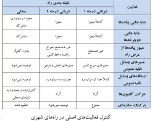 نورپردازی حاشیه بزرگراه‌ها