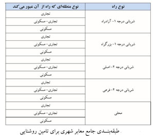 نورپردازی حاشیه بزرگراه‌ها