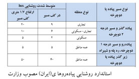 نورپردازی حاشیه بزرگراه‌ها