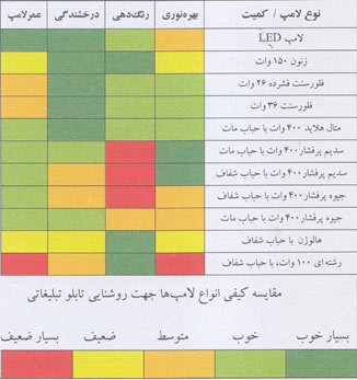 روشنایی تابلوهای تبلیغاتی