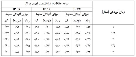 نورپردازی مساجد