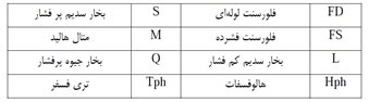 نورپردازی مساجد