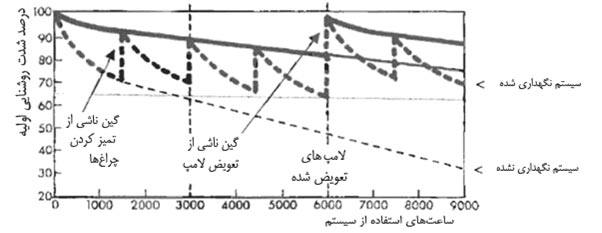 نورپردازی مساجد